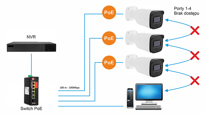 Tryb VLAN