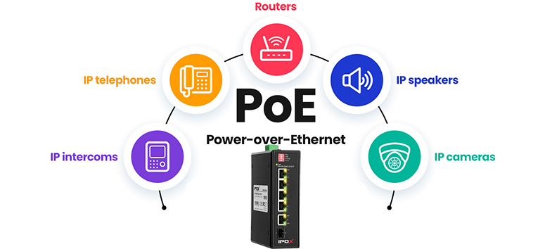 Switch z technologią PoE.