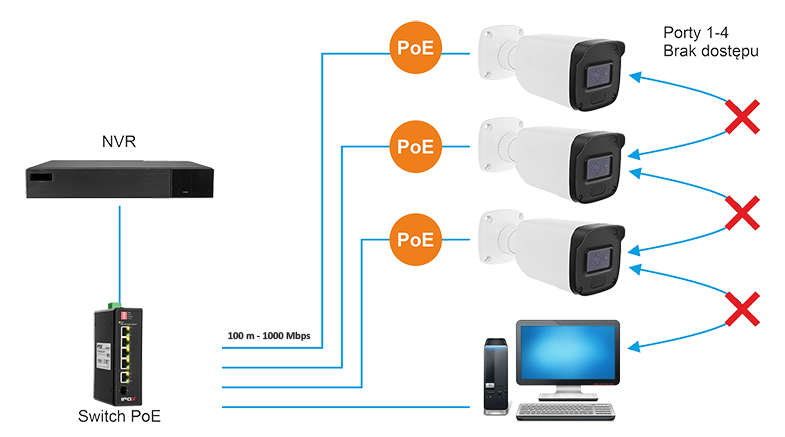 Tryb VLAN
