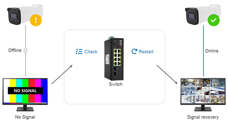 PoE Auto-checking