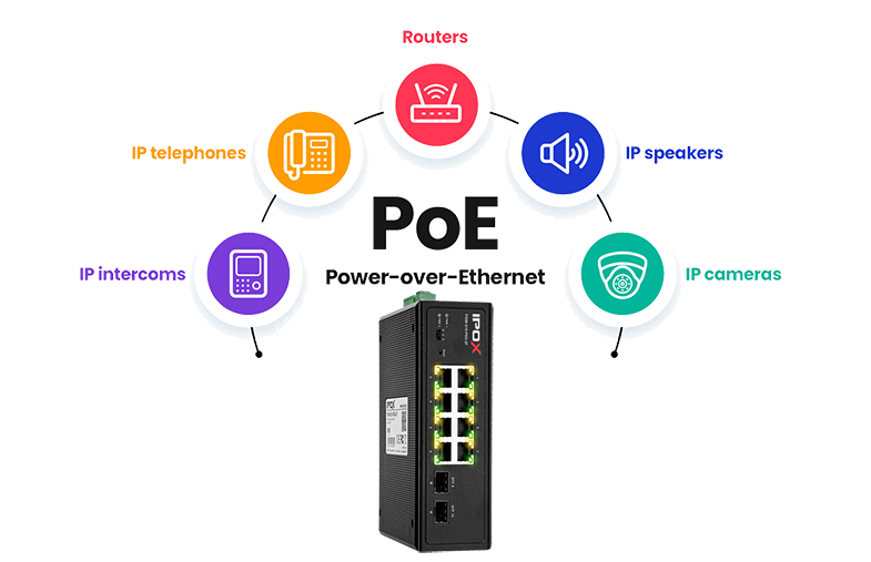 Switch z technologią PoE.
