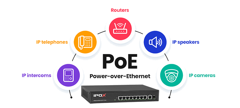 Switch z technologią PoE.