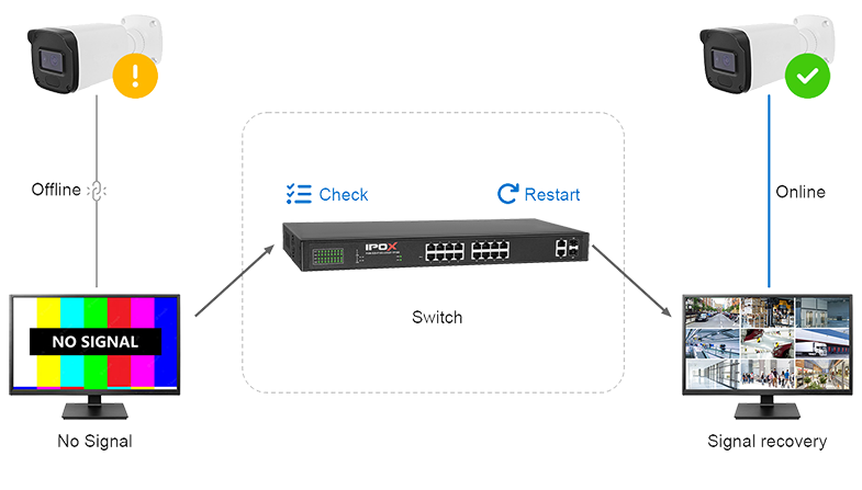 PoE Auto-checking