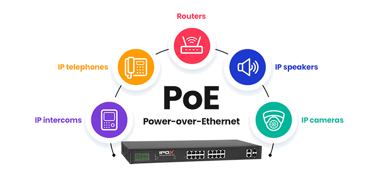 Switch z technologią PoE.