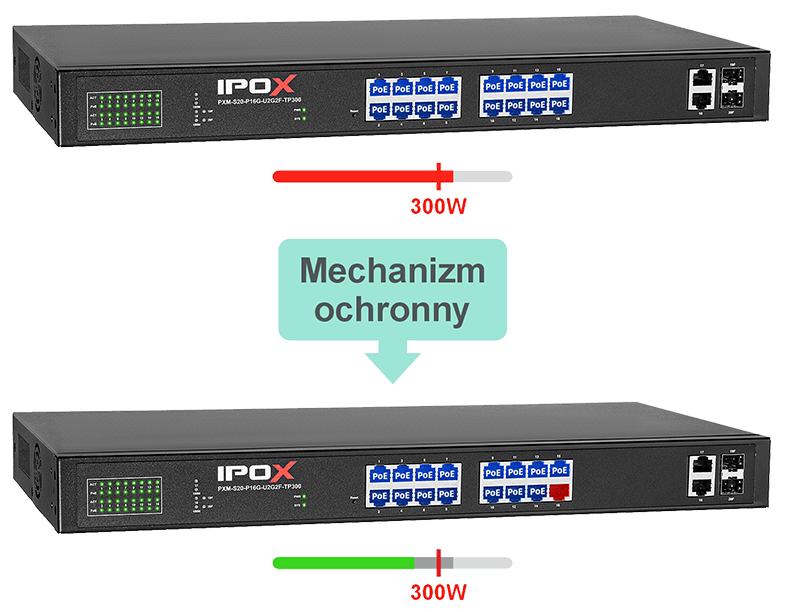 Mechanizm ochronny