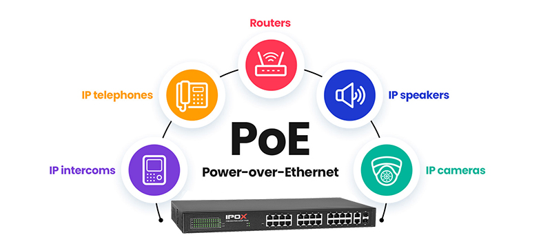 Switch z technologią PoE.