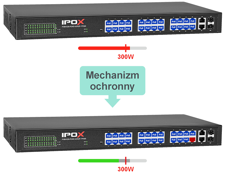 Mechanizm ochronny