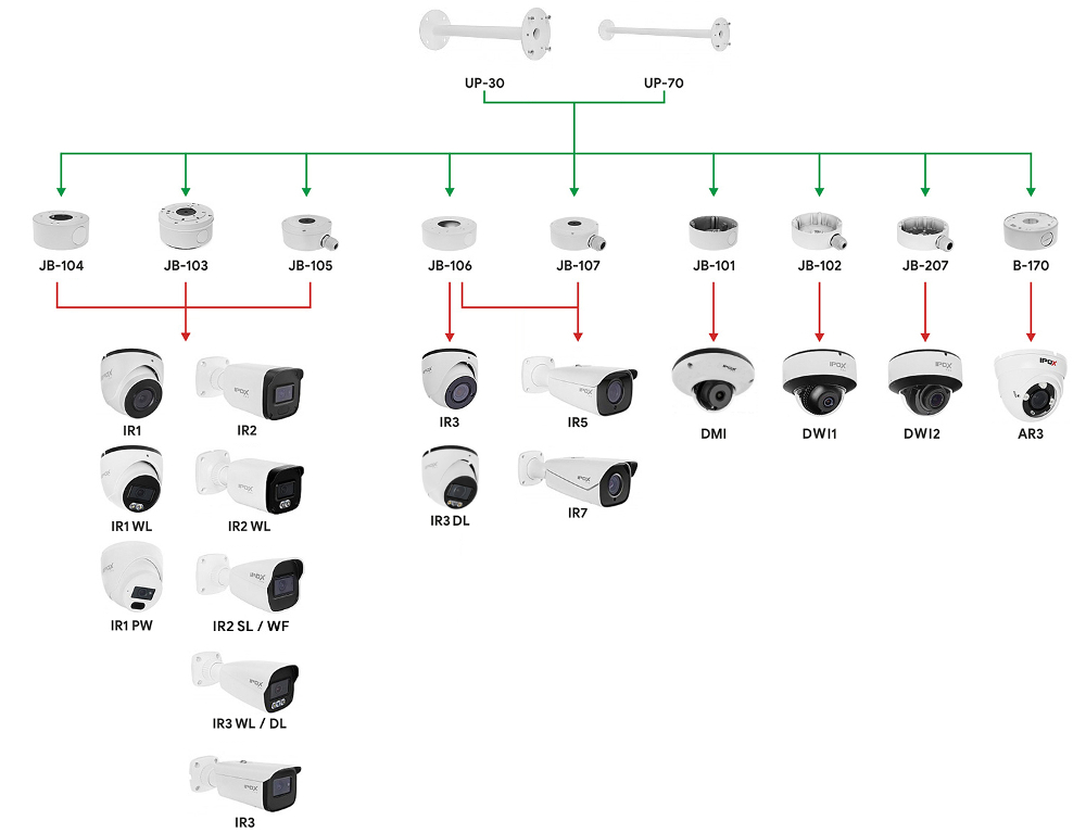 Możliwości montażu uchwytów UP-30 i UP-70 z puszkami i kamerami IPOX.