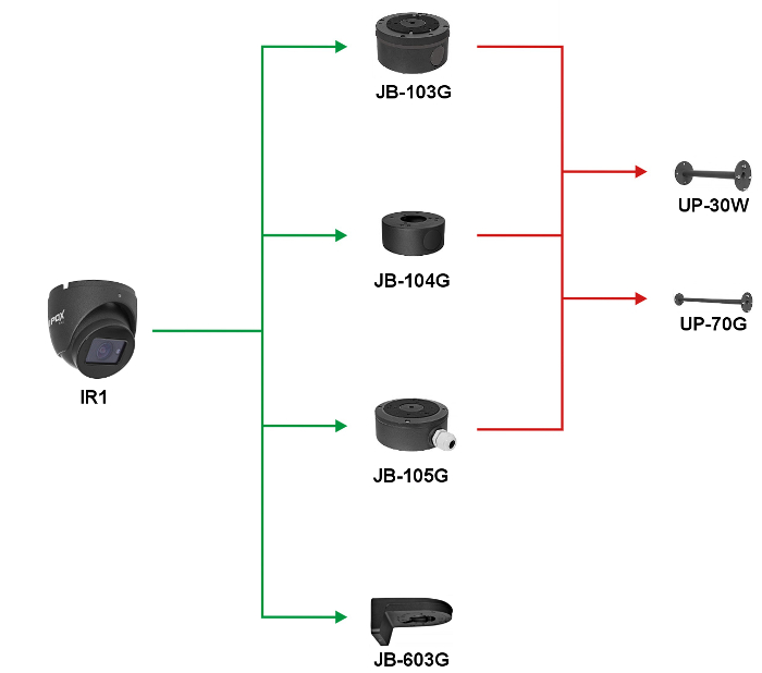 Lista podstawek i uchwytów współpracujących z kamerą dome IPOX w obudowie IR1.