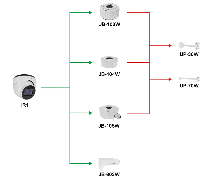 Lista podstawek i uchwytów współpracujących z kamerą dome IPOX w obudowie IR1.