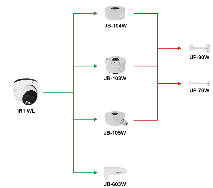 Lista podstawek i uchwytów współpracujących z kamerą dome IPOX w obudowie IR1 WL.