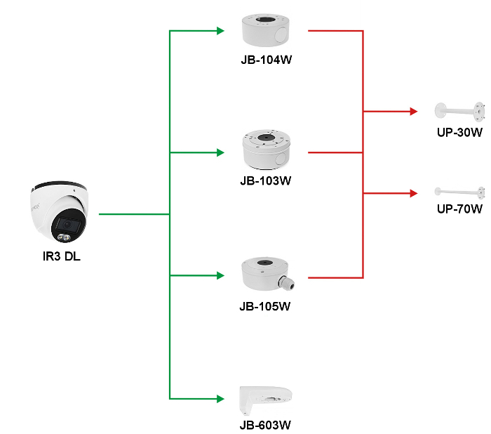 Lista podstawek i uchwytów współpracujących z kamerą dome IPOX w obudowie IR3 DL.
