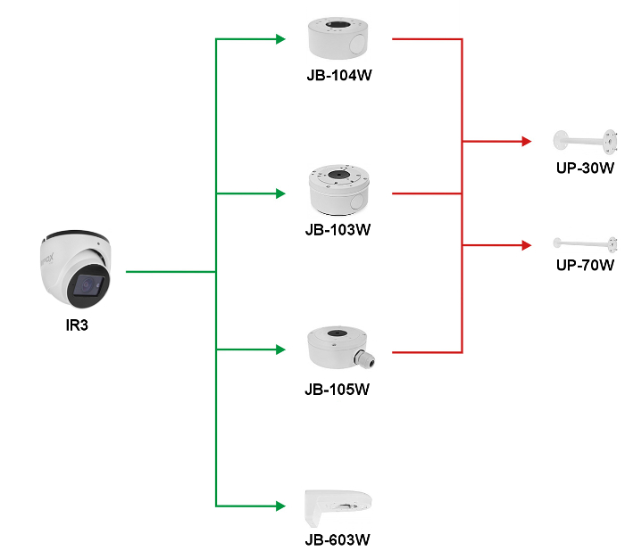 Lista podstawek i uchwytów współpracujących z kamerą dome IPOX w obudowie IR3.