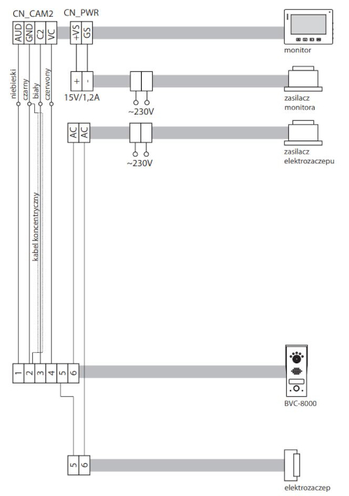 Schemat połączeń panela zewnętrznego przy pomocy kabla koncentrycznego.