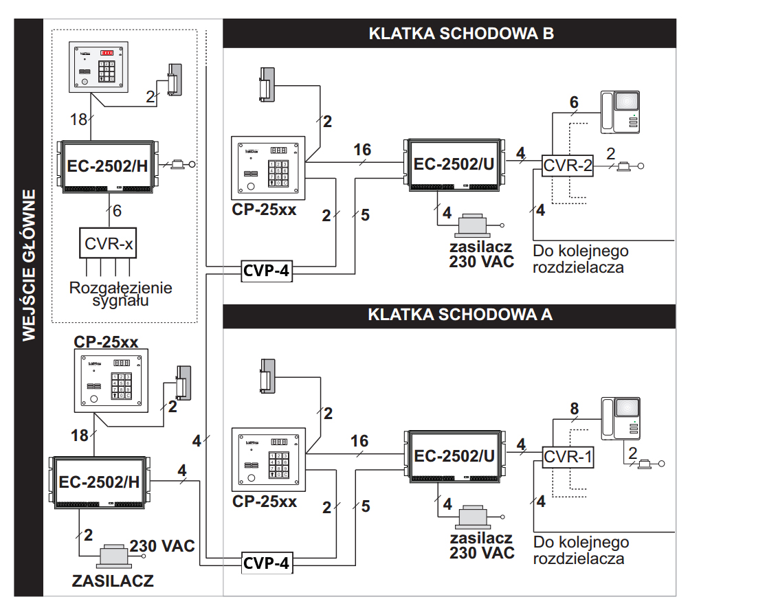 System z hierarchią wejść, wersja wideo.