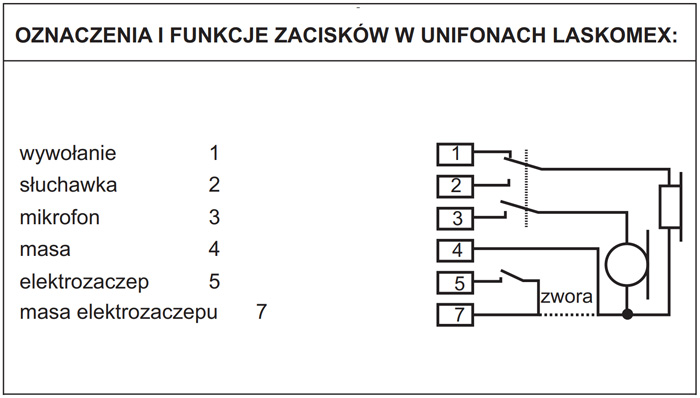 Opis zacisków w unifonie LM-4