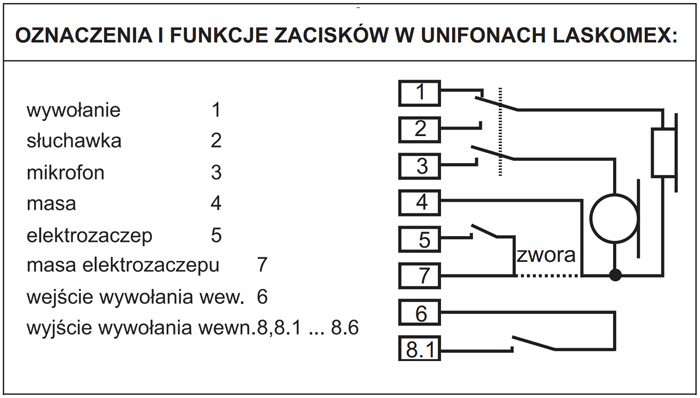Opis zacisków w unifonie LY-11