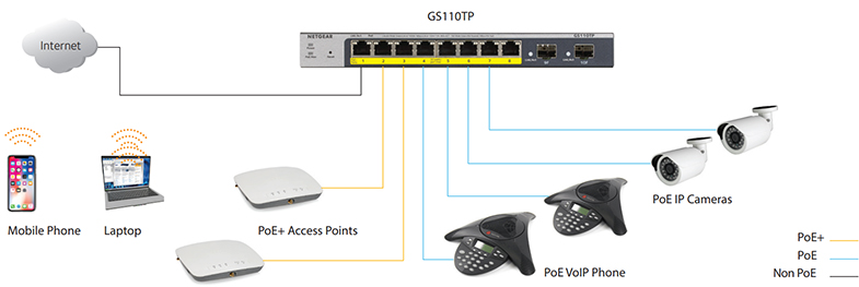 GS110TP zastosowanie