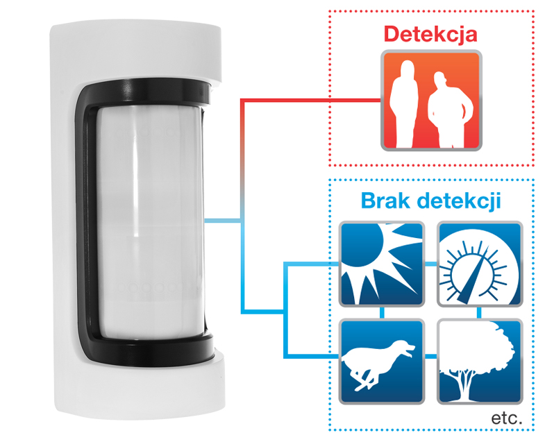Logika SMDA.