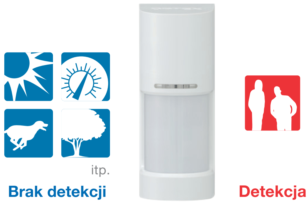 Logika SMDA (Super Multidimensional Analysis).