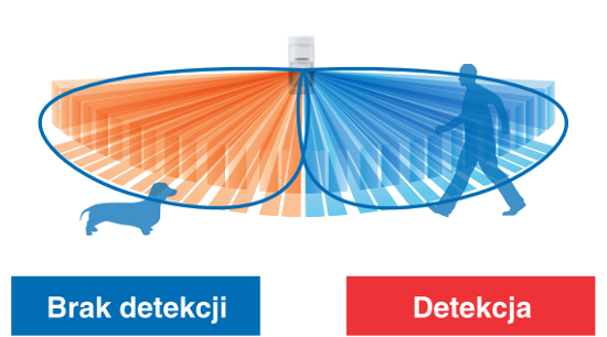 WXS-DAM - Niezależne ustawienia rozmiaru obszaru  detekcji.