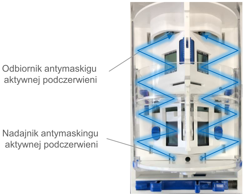 Inteligentny antymasking.
