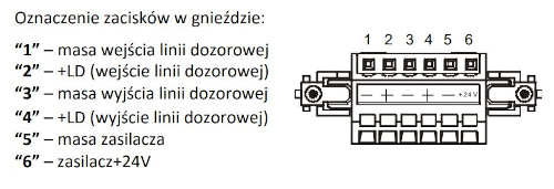 Sposób podłączenia przewodów do zacisków