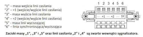 Sposób podłączenia przewodów do zacisków gniazda