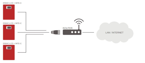 Schemat - komunikacja w sieci ETHERNET