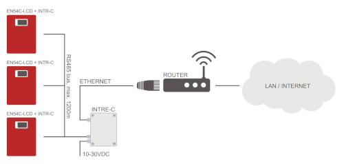 Schemat - komunikacja w sieci RS485-ETHERNET