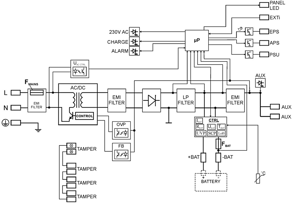 HPSG3-12V5A-D - Schemat blokowy