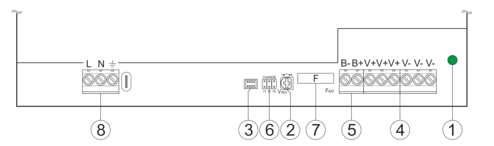 Opis złącz zasilacza PSB-12V20A