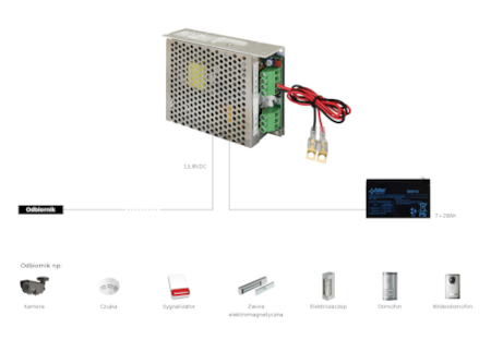 Zastosowanie PSB-12V5A