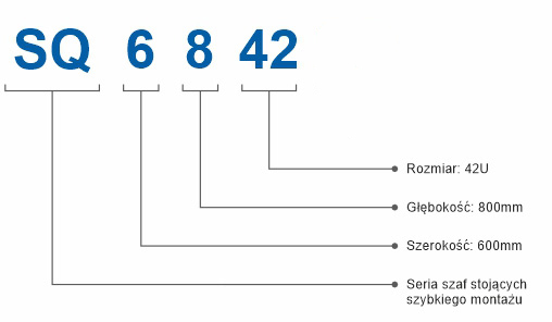 Jak definiujemy nasze modele