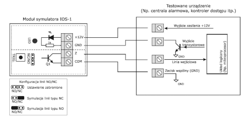 Sposób podłączenia symulatora IOS-1