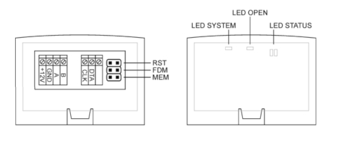 Lokalizacja styków i wskaźników LED