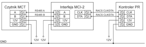 Podłączanie MCI-2 do czytnika MCT