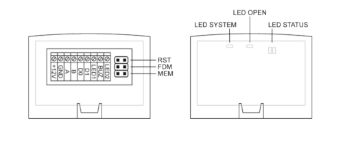 Lokalizacja styków i wskaźników LED