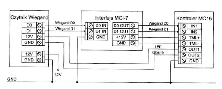 Typowe podłączenie MCI-7 do czytnika Wiegand i kontrolera MC16