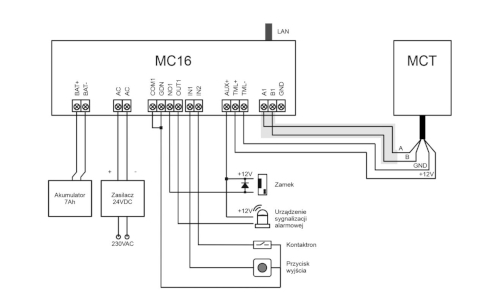 Schemat przykładowego podłączenia terminala do kontrolera MC16