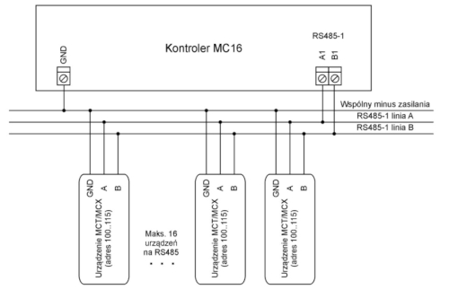 Schemat instalacji MCT82-FK-HR-F