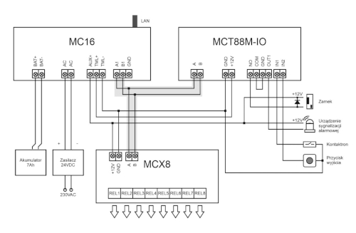 Schemat przykładowego podłączenia terminala do kontrolera MC16