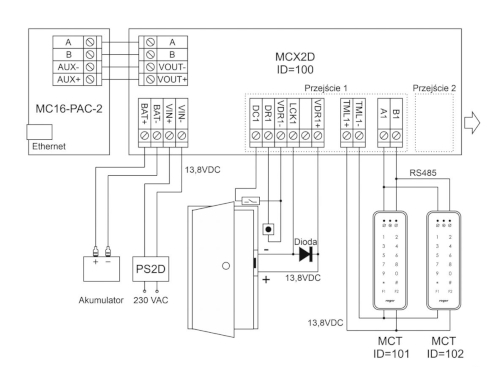 Schemat podłączenia kontrolera MCX2D