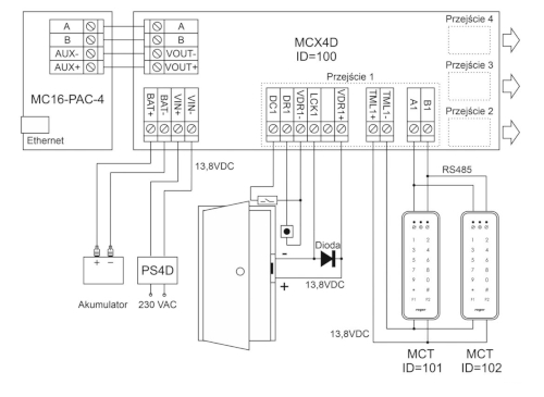 Schemat podłączenia kontrolera MCX4D