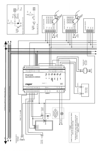Schemat podłączenia kontrolera
