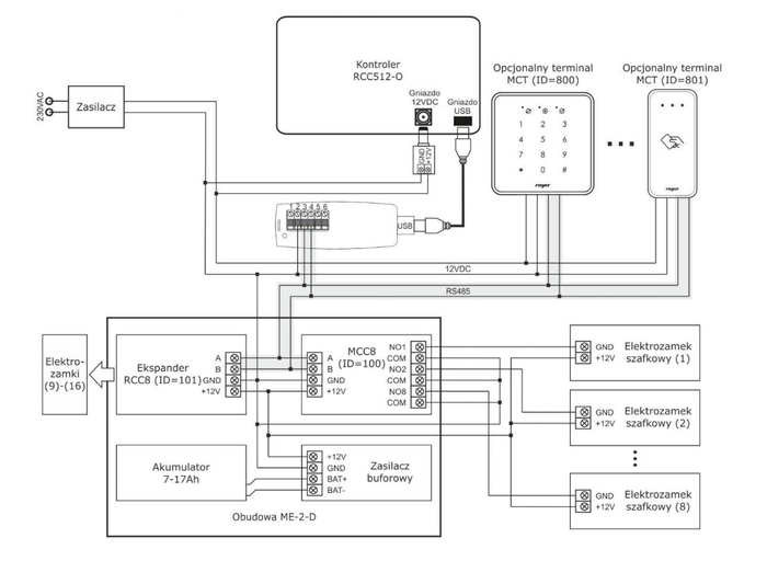 Schemat połączenia RCC512-O