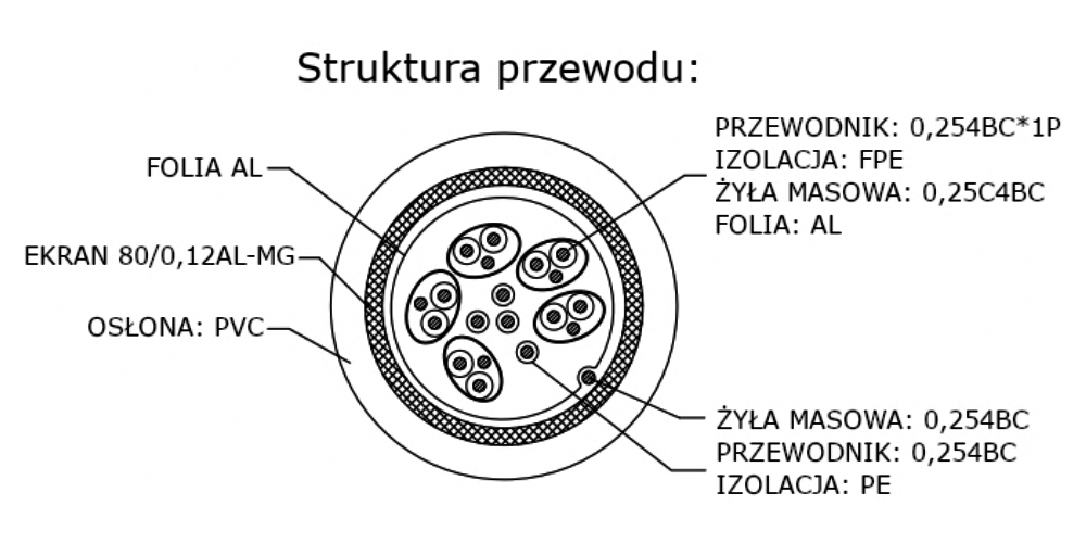 Budowa kabla HDMI HDK59.