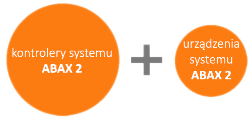 System ABAX 2.