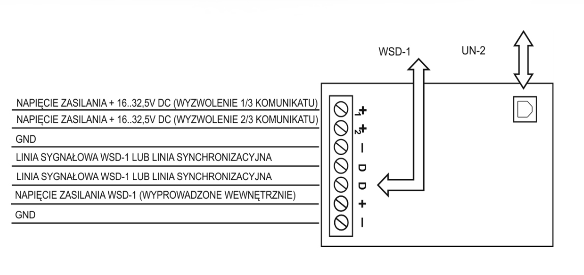 Schemat podłączenia sygnalizatora głosowo optycznego SGO-Pgz2