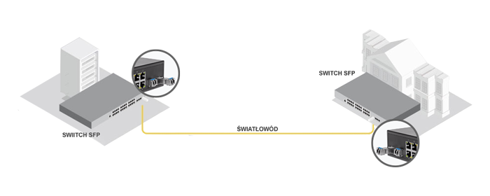 Przykład wykorzystania modułu światłowodowego SFP